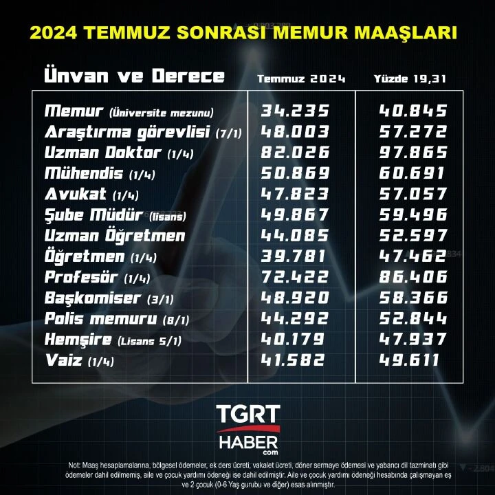 Son dakika | TÜİK verileri duyurdu! Haziran ayı enflasyon rakamları belli oldu - 4. Resim
