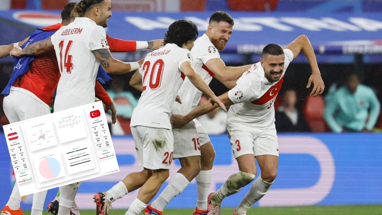Yapay zekâ bildi! Türkiye Avusturya'yı yendi - Futbol