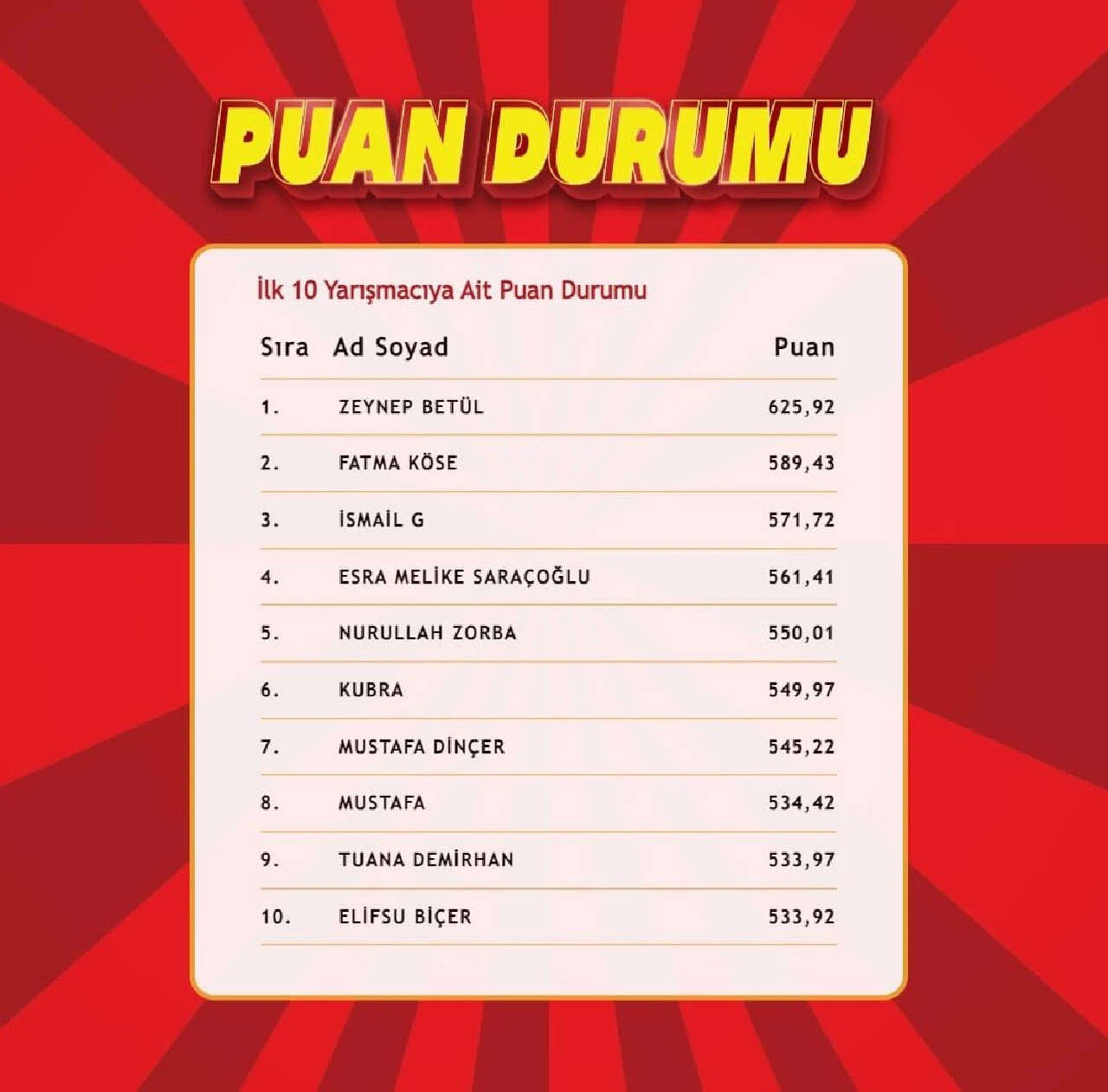 "Çözen Kazanır" sonuçları (4 Temmuz) açıklandı! İşte ilk 10'a giren isimler