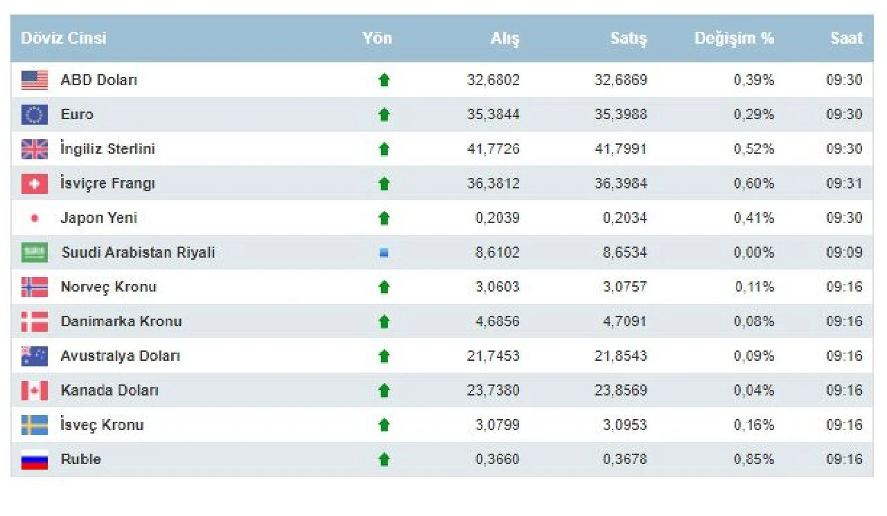 Dolar kritik veri öncesi pozisyon aldı! Piyasalarda Powell duruşu etkisi... 5 Temmuz euro ve dolarda son durum - 3. Resim
