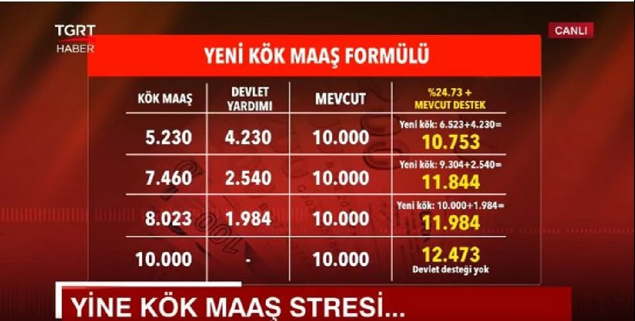 Kök maaş için yeni formül masada! SGK Uzmanından emekli maaş hesabı - 1. Resim