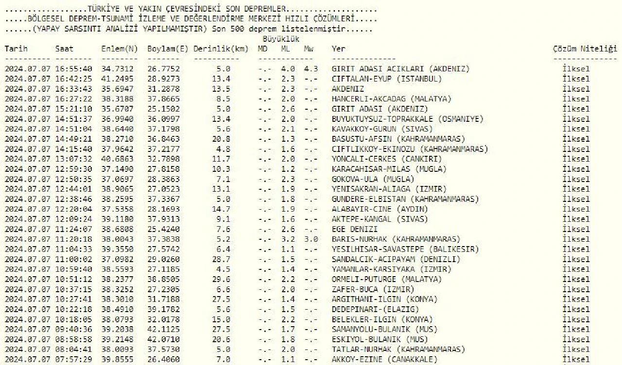 Muğla'da bugün 4.1 büyüklüğünde gerçekleşen deprem Aydın'dan da hissedildi - 2. Resim