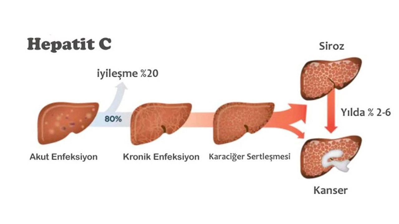 Evli olanlar dikkat! Kalbiniz tehlikede - 8. Resim