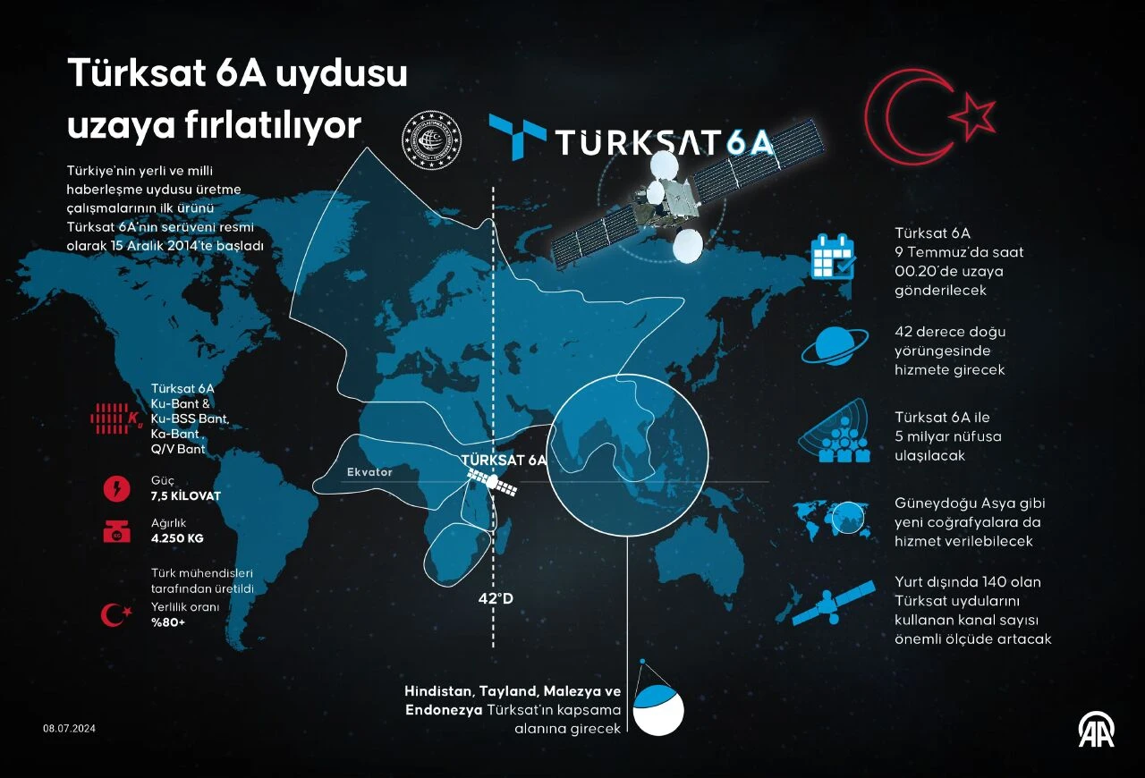 TÜRKSAT 6A için geri sayım başladı: Bakan Uraloğlu TGRT Haber'de anlattı!