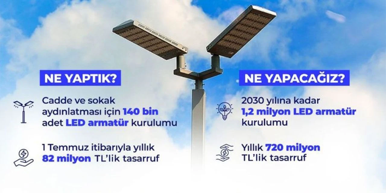 1 Temmuz itibarıyla ülke genelinde 82 milyon lira enerji tasarruf sağlandı - 3. Resim