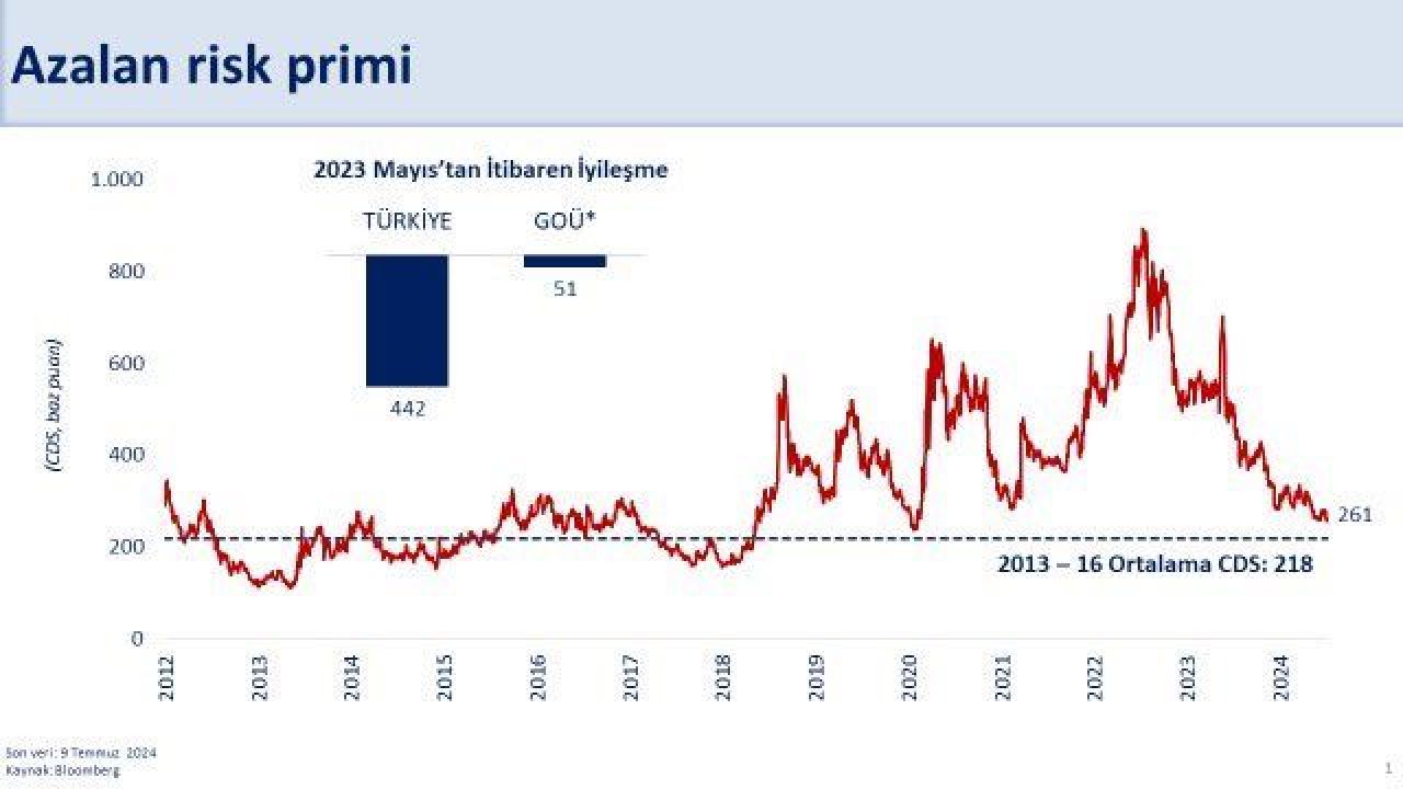 Bakan Şimşek: Ülkemizin finansman maliyetleri düşüyor - 2. Resim