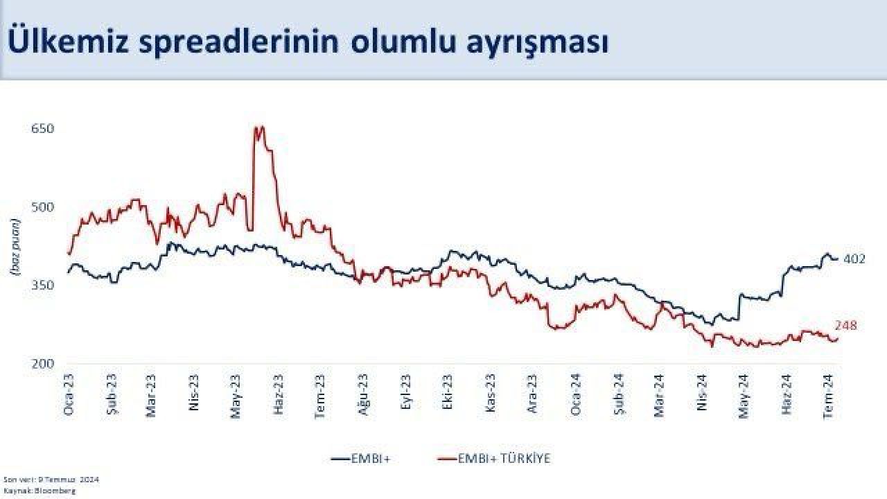 Bakan Şimşek: Ülkemizin finansman maliyetleri düşüyor - 1. Resim