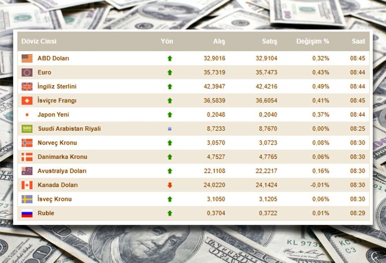 Dolar fiyatı kritik eşikte: Her an rekor gelebilir! 11 Temmuz döviz kurları belli oldu - 1. Resim