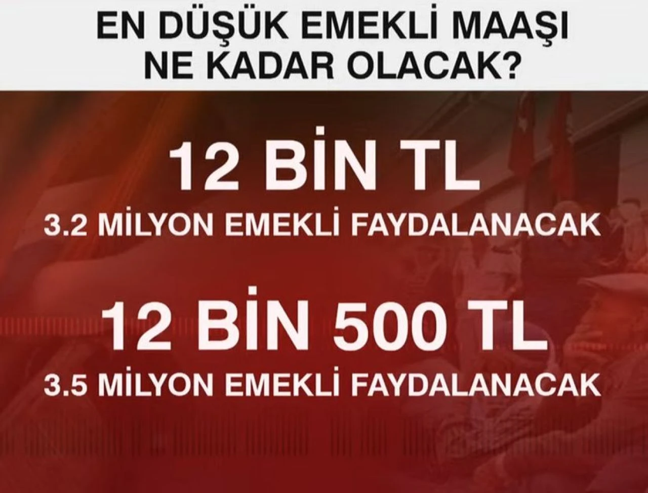 Fatih Atik 'geri dönüş yok' diyerek duyurdu! Emekli zammında seçenek 2'ye indi: İşte son rakamlar  - 2. Resim