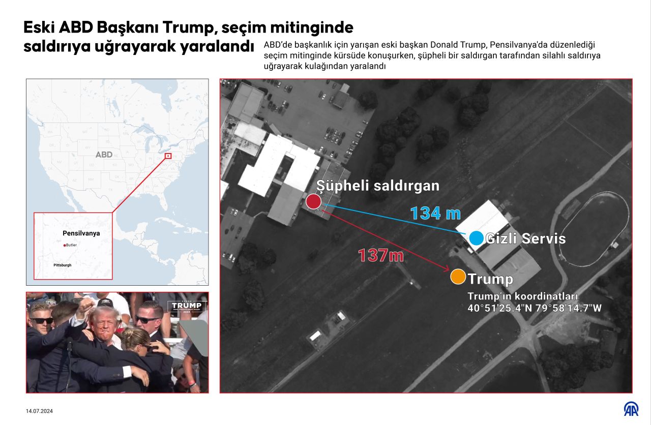 ABD Başkan adayı Donald Trump'a silahlı saldırı yapıldı: Kulağından vuruldu - 1. Resim