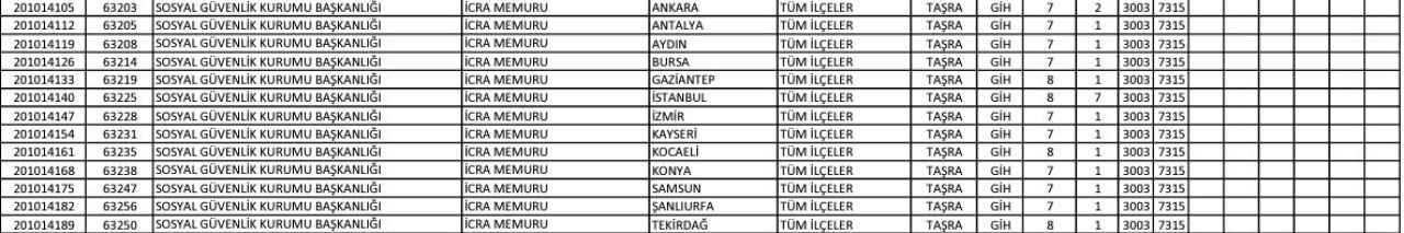 Memur olmak isteyenlere büyük fırsat! SGK 200 memur alacak - 1. Resim