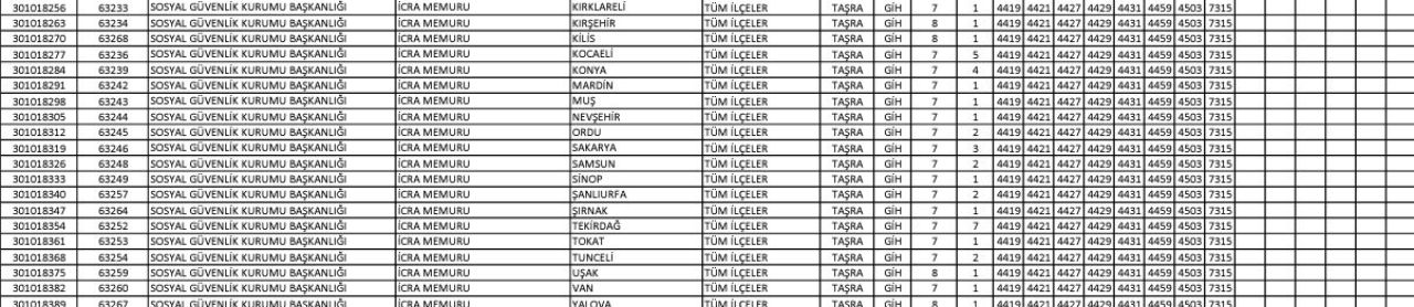 Memur olmak isteyenlere büyük fırsat! SGK 200 memur alacak - 3. Resim