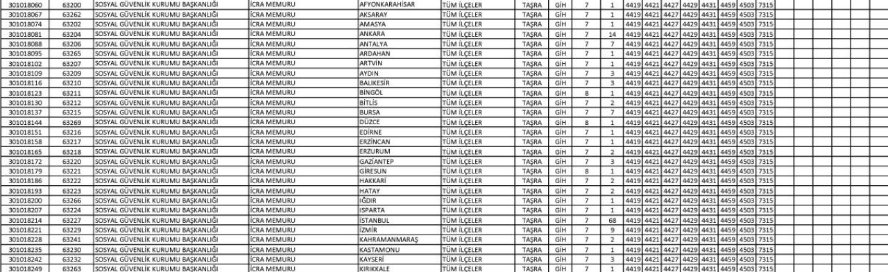 Memur olmak isteyenlere büyük fırsat! SGK 200 memur alacak - 2. Resim