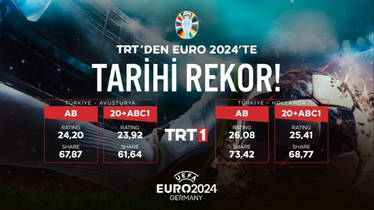 TRT'den EURO 2024’te tarihi rekorlar