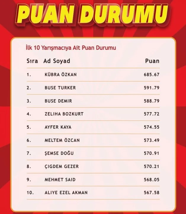 "Çözen Kazanır Ekstra" sonuçları (19 Temmuz) açıklandı! İşte ilk 10'a giren isimler