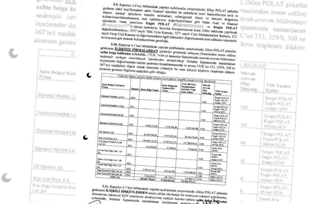 Dilan Polat ve Engin Polat hakkında MASAK ana raporu ortaya çıktı! 'Kara para, bahis yok' - 1. Resim