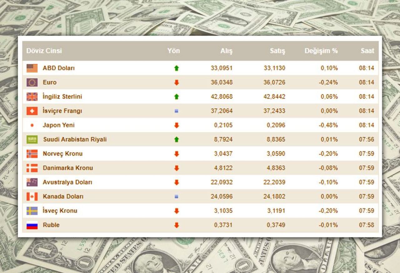 Dolar kuru sabitlendi: Rekor yükseliş sonrası yeni fiyatlanma! 19 Temmuz döviz kurları - 1. Resim