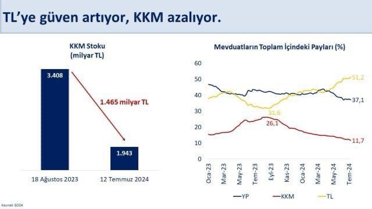 Son dakika! Bakan Şimşek'ten TL ve KKM açıklaması geldi - 1. Resim