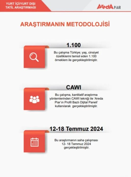 Yerli turist yurt dışına kaçtı, sebepler tek tek ortaya çıktı! İşte çarpıcı araştırmanın sonuçları