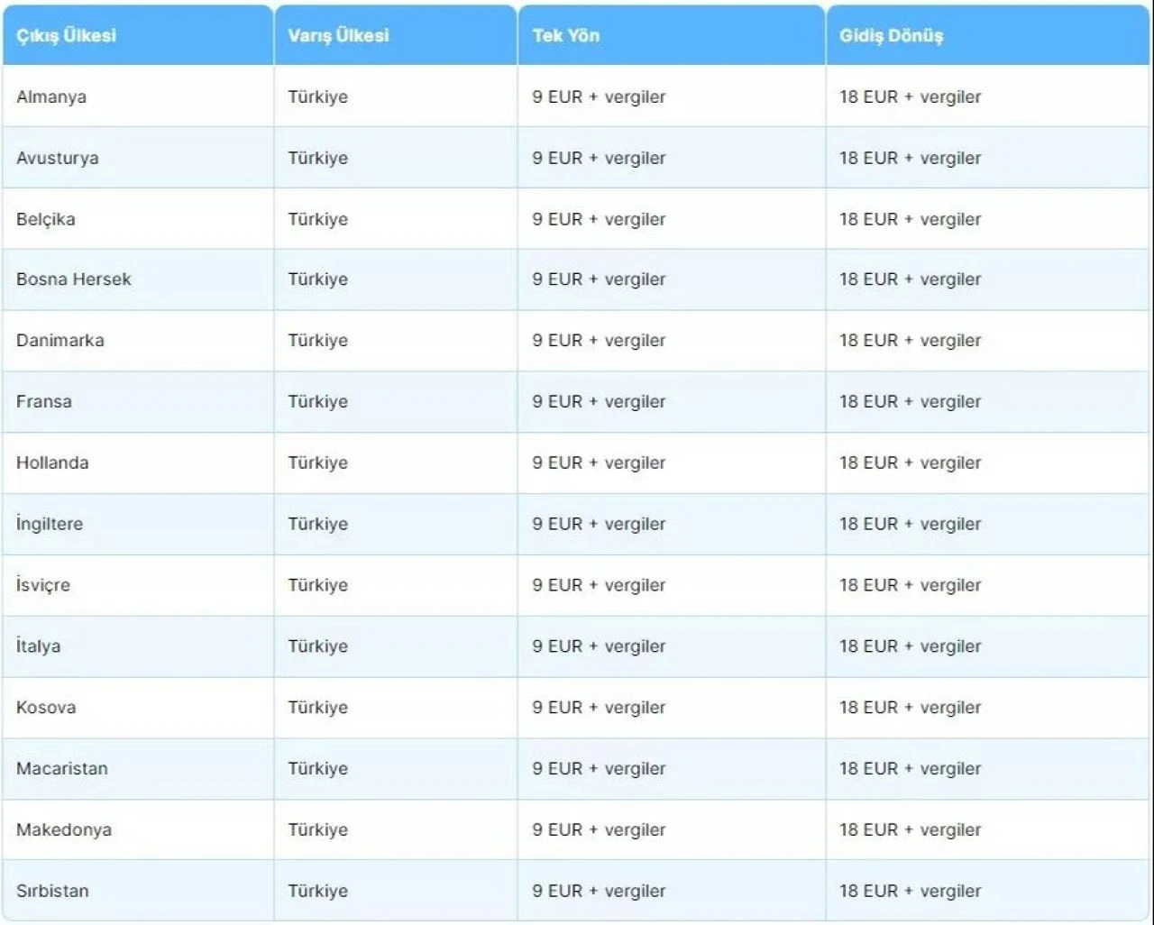 AJet, 9 euro ve dolardan başlayan ucuz bilet kampanyasını başlattı! Sadece 1 gün sürecek