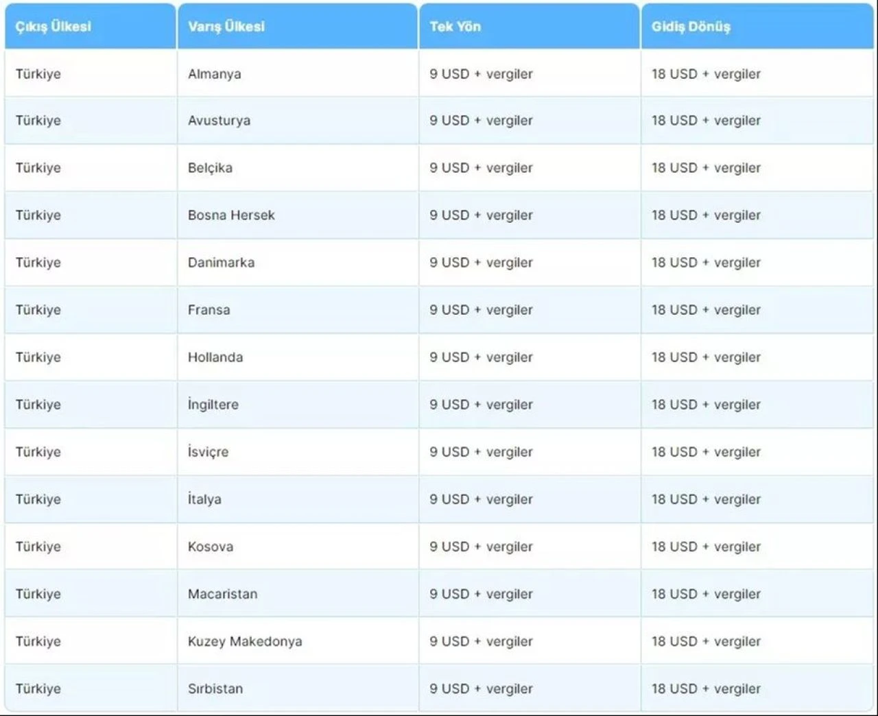 AJet, 9 euro ve dolardan başlayan ucuz bilet kampanyasını başlattı! Sadece 1 gün sürecek
