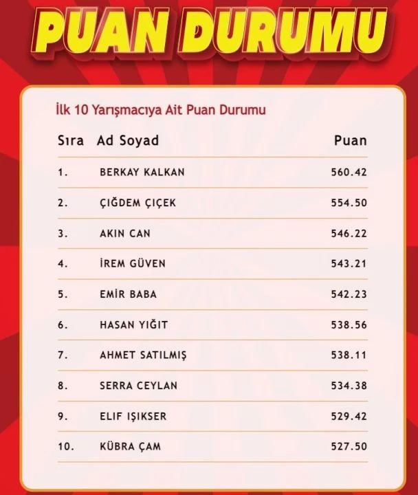 "Çözen Kazanır" sonuçları (25 Temmuz) açıklandı! İşte ilk 10'a giren isimler