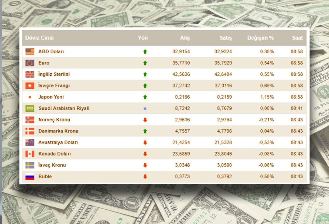 Dolar fiyatı güne yükselişle başladı! 25 temmuz güncel döviz kurları belli oldu!  - 1. Resim