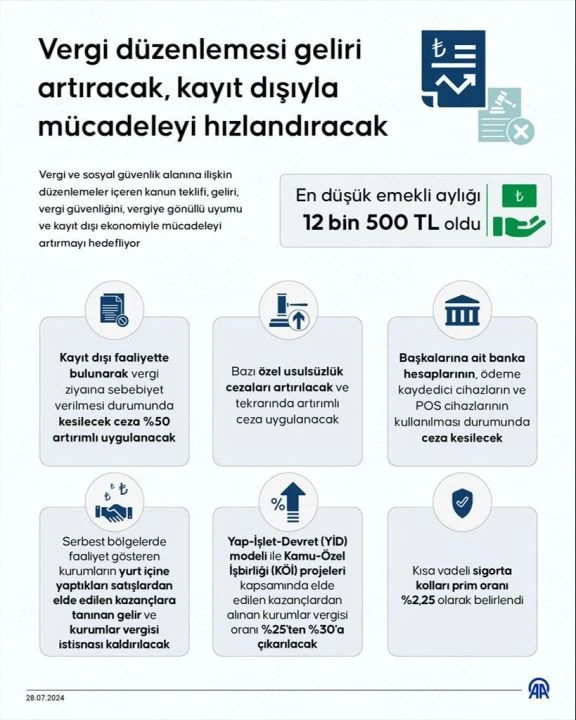 Mehmet Şimşek'ten vergide adalet mesajı: Amacımız, çok kazanandan çok, az kazanandan az vergi almak - 1. Resim