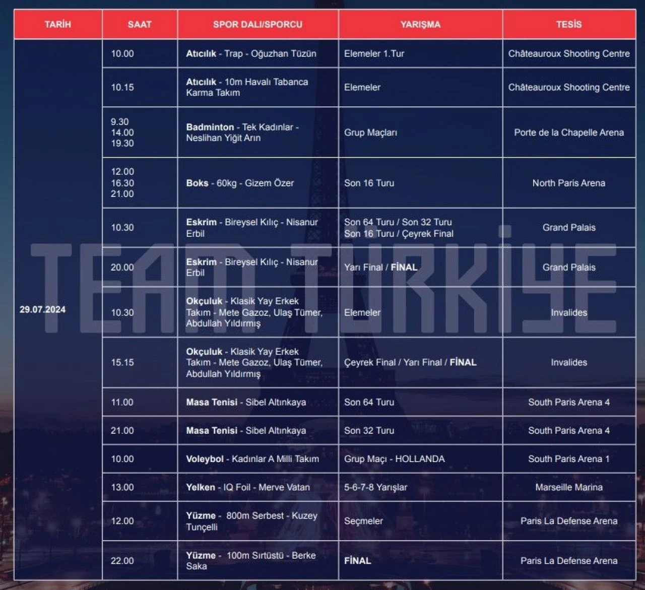 29 Temmuz Olimpiyatlar Oyunları maç takvimine göre Mete Gazoz, 15.15'te yarışacak - 2. Resim