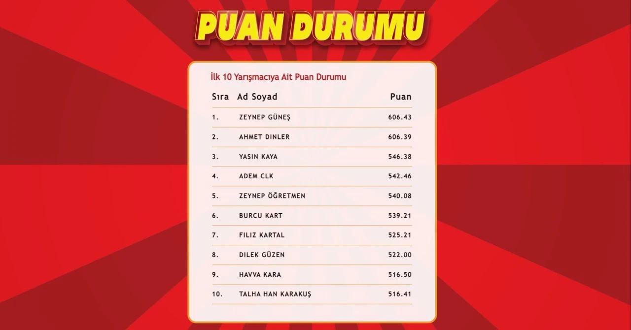 "Çözen Kazanır" sonuçları (29 Temmuz) açıklandı! İşte ilk 10'a giren isimler