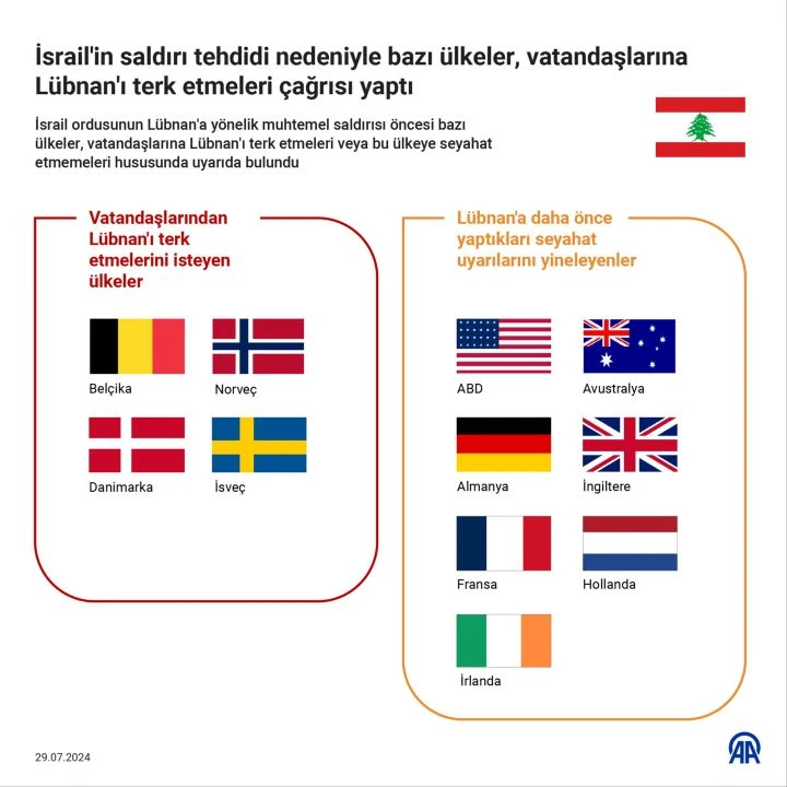 Lübnan'da savaş hazırlığı! İsrail'in olası saldırısına karşı ülke alarmda - 3. Resim