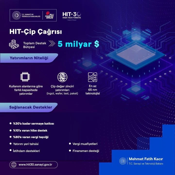 TOGG 4x4 üretime başlıyor! Sanayi ve Teknoloji Bakanı Kacır tarih verdi - 1. Resim