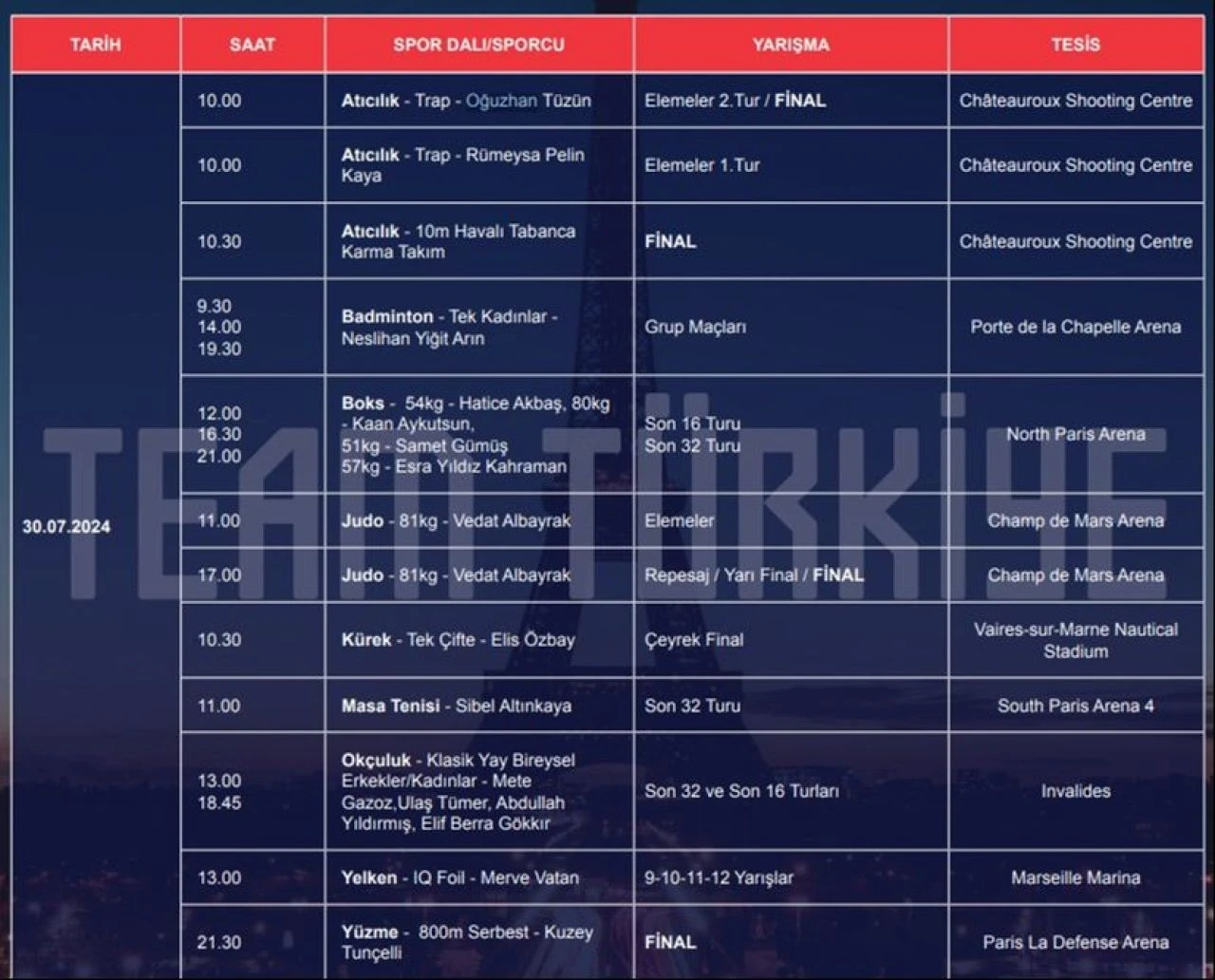 30 Temmuz 2024 Olimpiyat programına göre Kuzey Tunçelli finale çıkacak