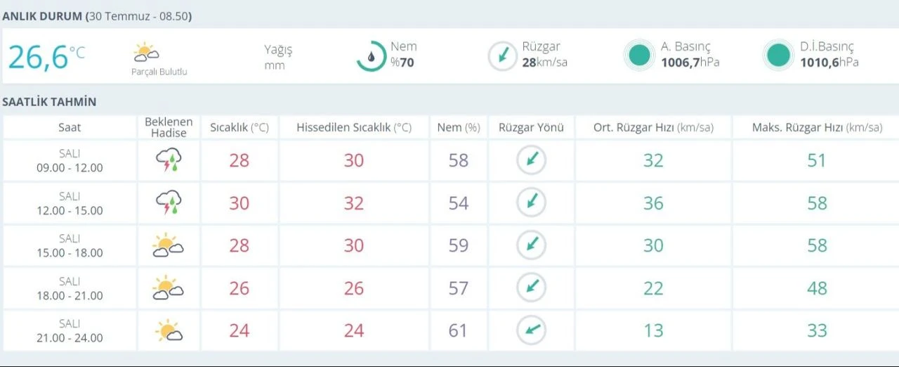 Bugün İstanbul'da yerel yağışların görüleceği ilçeler için uyarı geldi