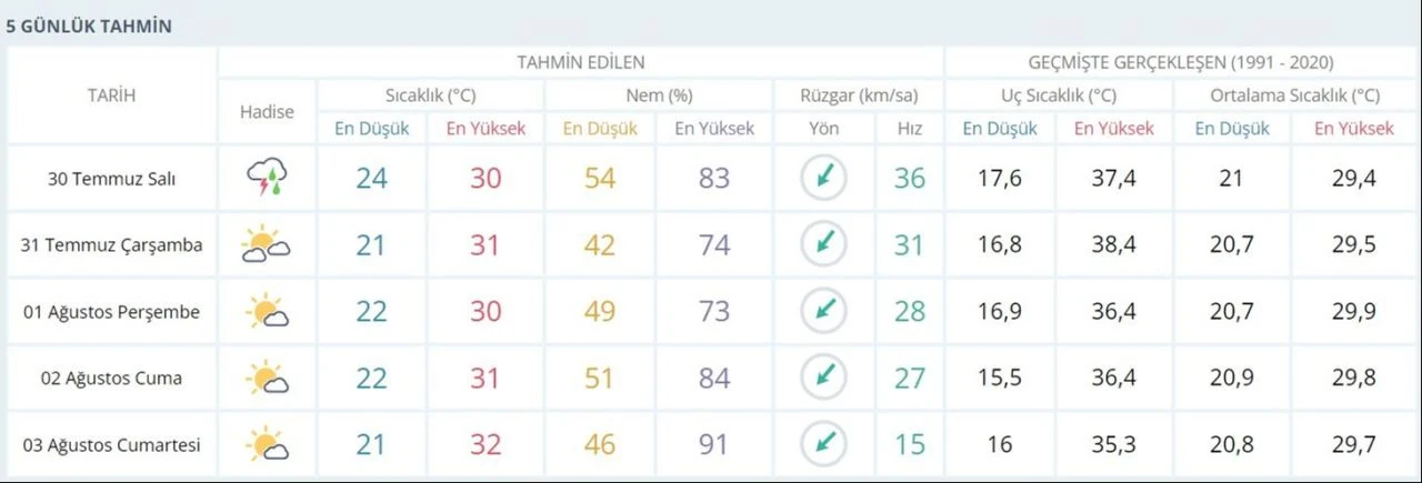 Bugün İstanbul'da yerel yağışların görüleceği ilçeler için uyarı geldi