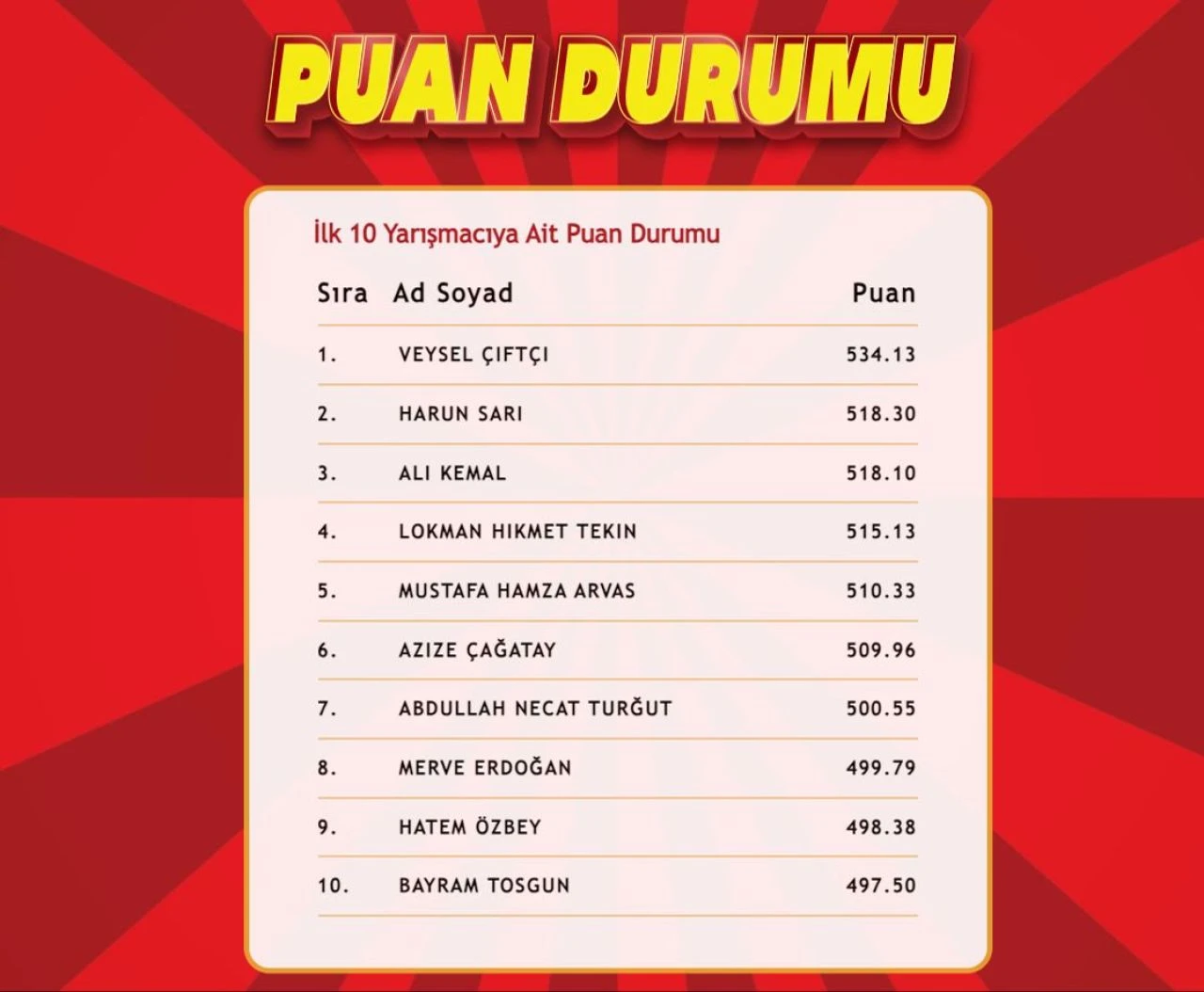 "Çözen Kazanır" sonuçları (30 Temmuz) açıklandı! İşte ilk 10'a giren isimler