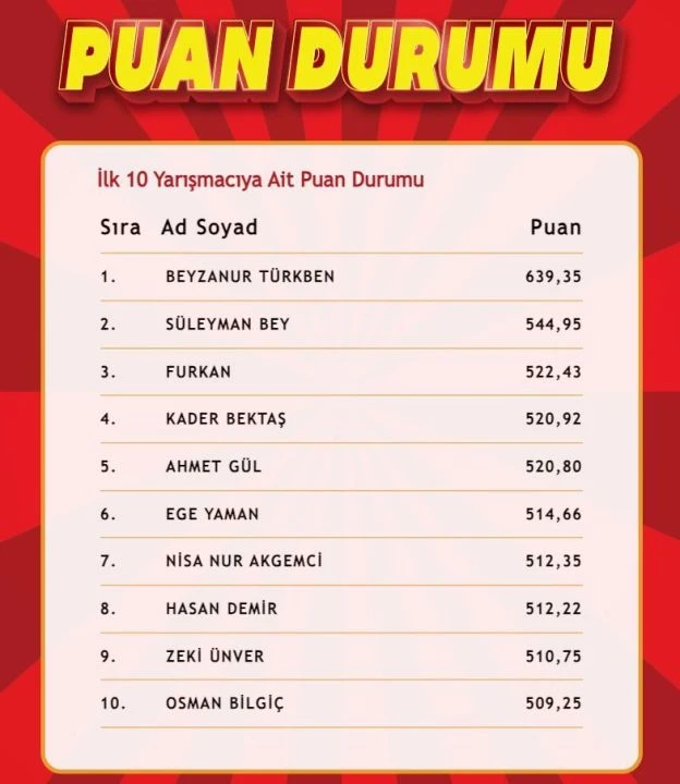 "Çözen Kazanır Ekstra" sonuçları (31 Temmuz) açıklandı! İşte ilk 10'a giren isimler