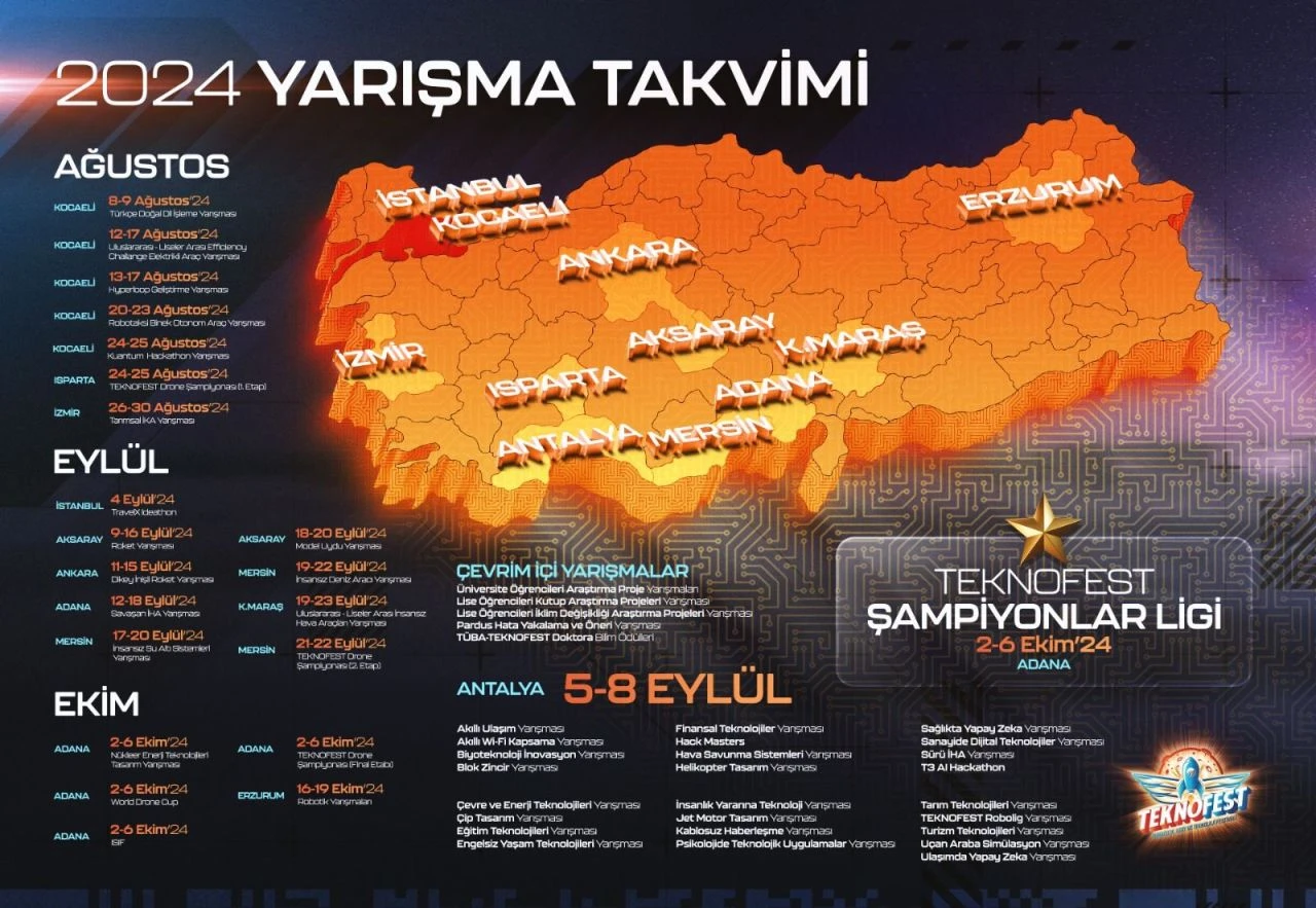 TEKNOFEST 2024 Yarışmaları Türkiye’nin Dört Bir Yanında Başlıyor - 1. Resim