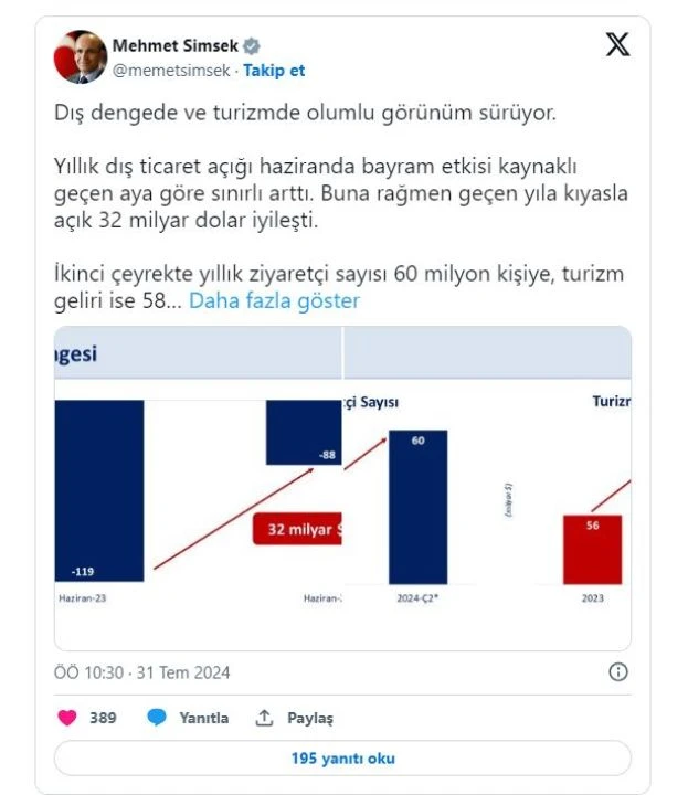 TÜİK dış ticaret istatistiklerini açıkladı! Haziranda ihracat ve ithalat azaldı - 7. Resim