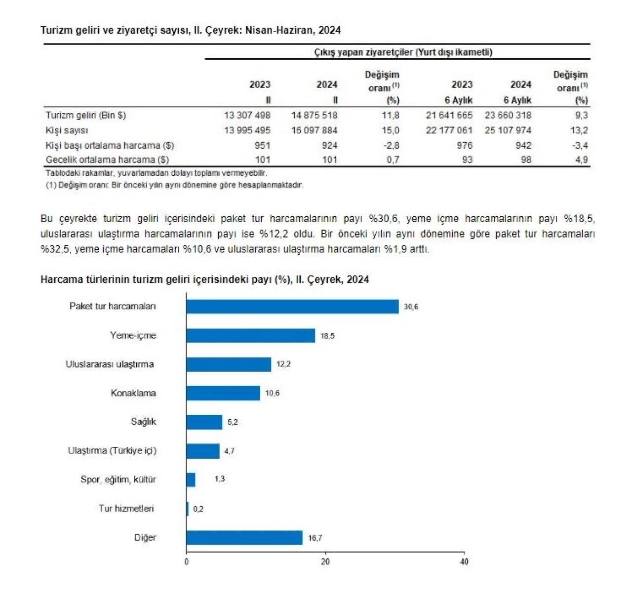 Bakan Mehmet Nuri Ersoy açıkladı! Turizmden rekor gelir elde edildi