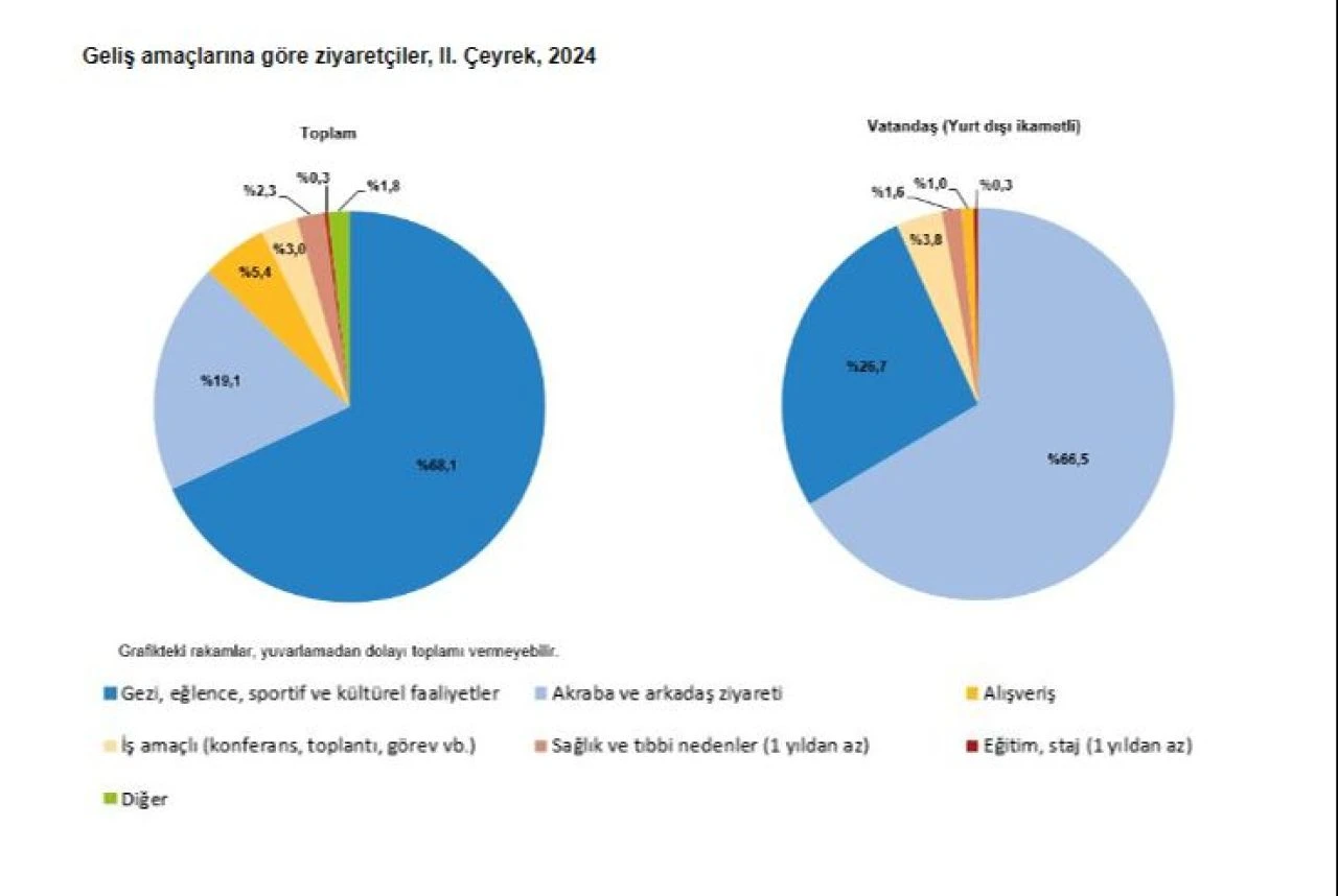Bakan Mehmet Nuri Ersoy açıkladı! Turizmden rekor gelir elde edildi