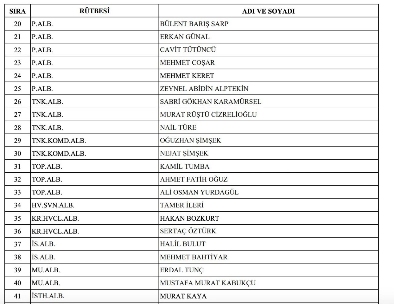 2024 Yaş kararlarına göre 47 albay, Tuğgeneralliğe terfi etti - 2. Resim