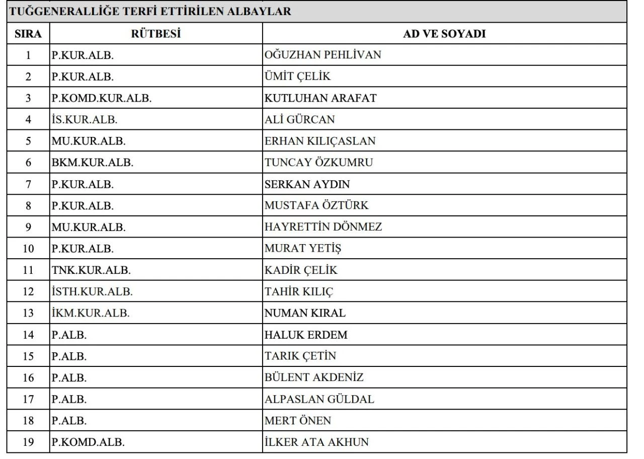 2024 Yaş kararlarına göre 47 albay, Tuğgeneralliğe terfi etti - 1. Resim