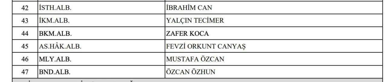 2024 Yaş kararlarına göre 47 albay, Tuğgeneralliğe terfi etti - 3. Resim