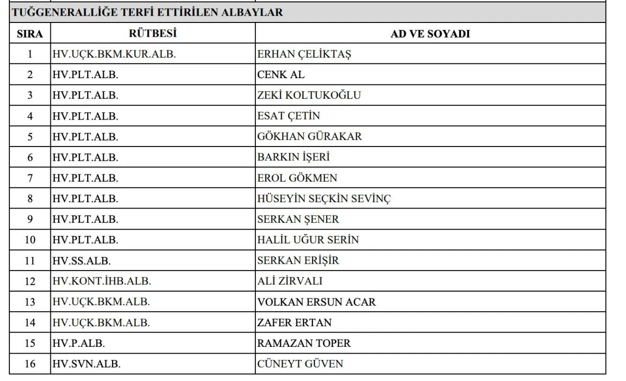2024 Yaş kararlarına göre 47 albay, Tuğgeneralliğe terfi etti - 4. Resim