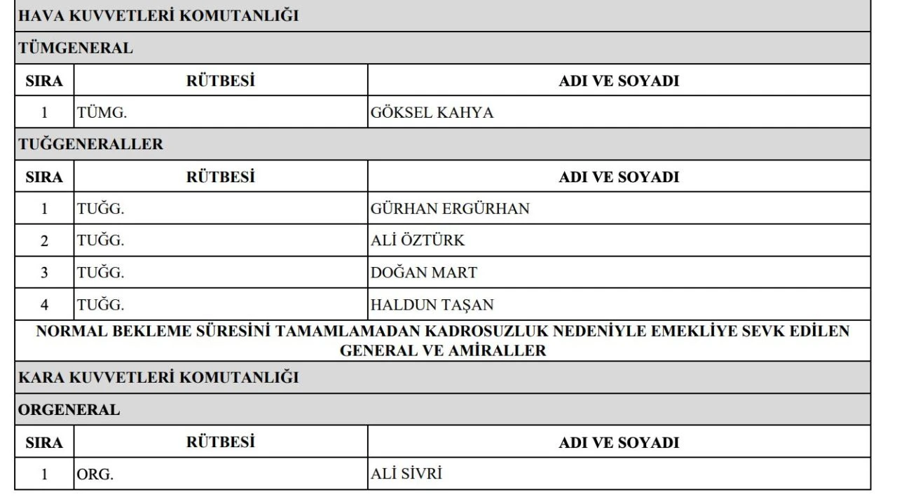 2024 YAŞ kararlarına göre emekliye ayrılan generaller belli oldu - 3. Resim