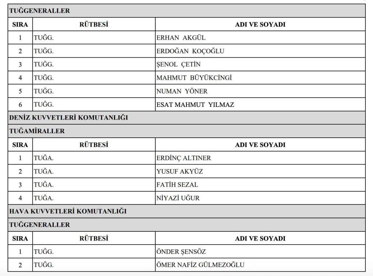 2024 YAŞ kararlarına göre emekliye ayrılan generaller belli oldu - 4. Resim