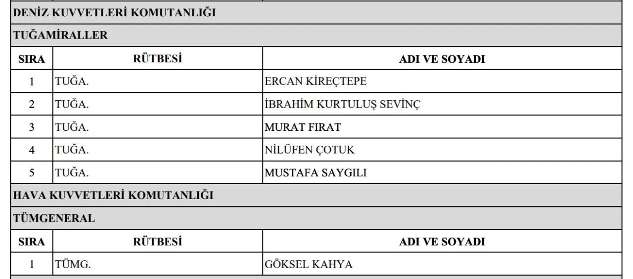 2024 YAŞ kararlarına göre emekliye ayrılan generaller belli oldu - 2. Resim