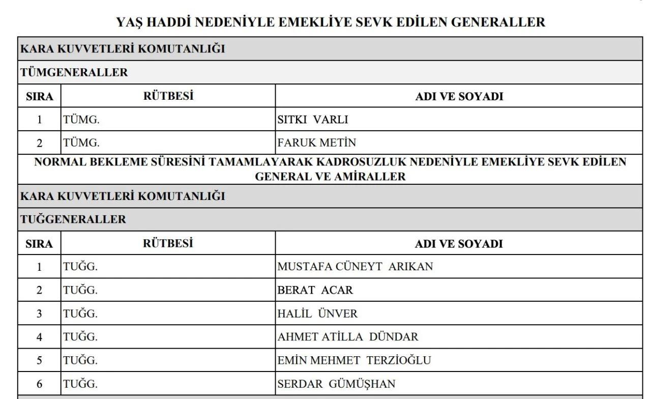 2024 YAŞ kararlarına göre emekliye ayrılan generaller belli oldu - 1. Resim