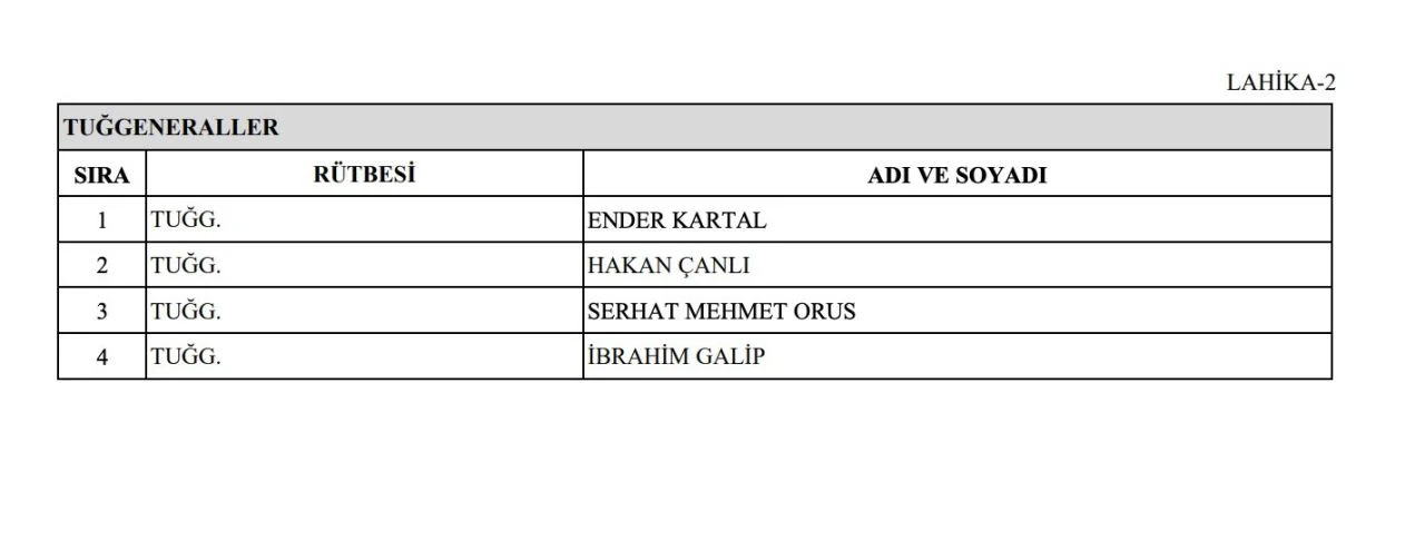 2024 YAŞ kararlarına göre görev süresi 1 yıl daha uzatılan general ve amirallerin listesi yayımlandı - 3. Resim